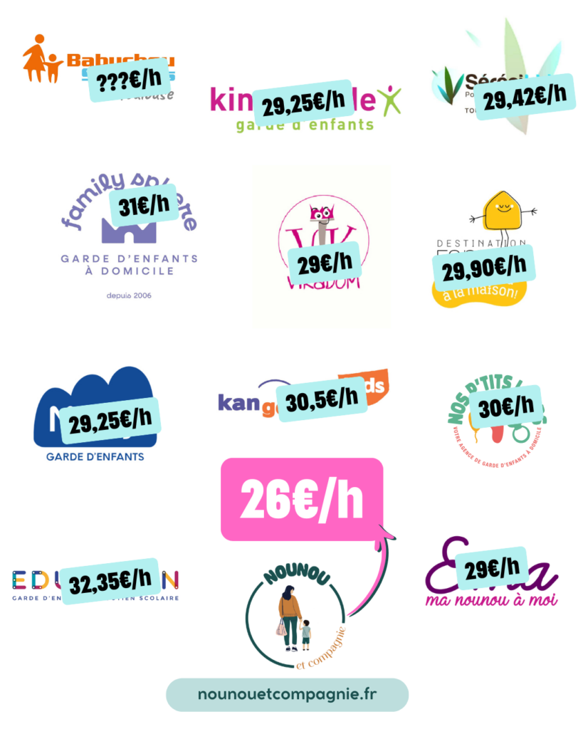 prix agences garde enfants toulouse
