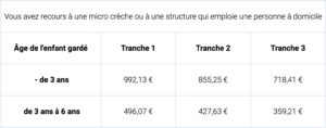 montant aide caf cmg